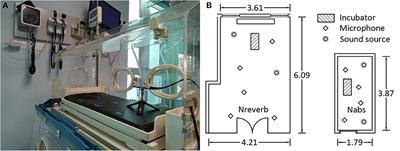 Influence of the NICU on the Acoustic Isolation of a Neonatal Incubator